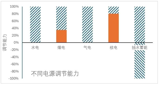 论抽水蓄能发展的底层逻辑