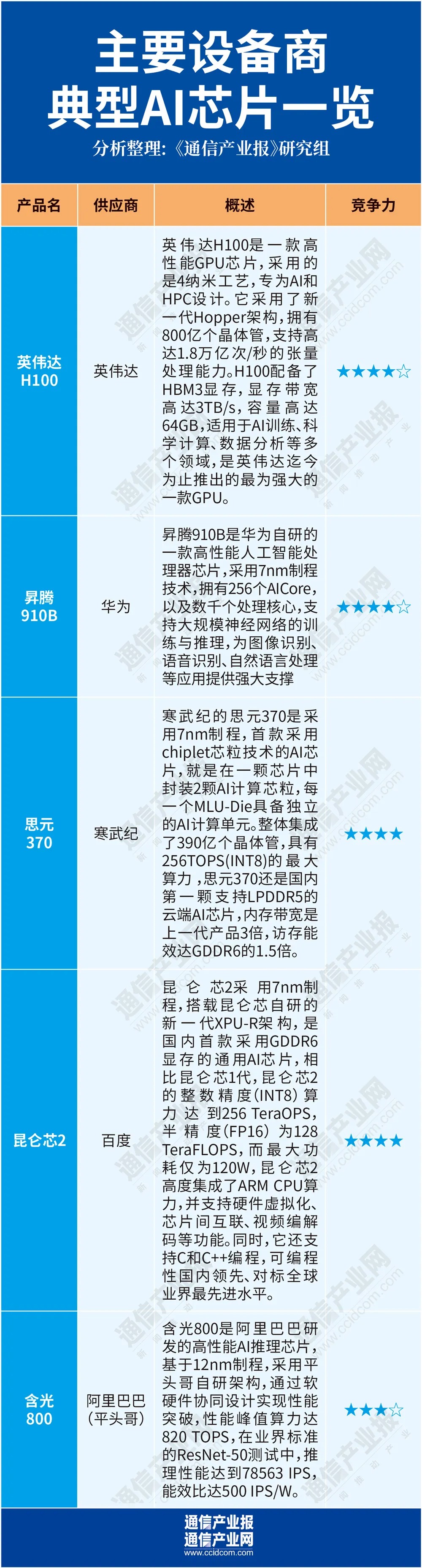 从算力到生态：智算中心“集群”如何向上？