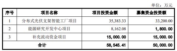 清源股份拟建分布式光伏支架智能工厂