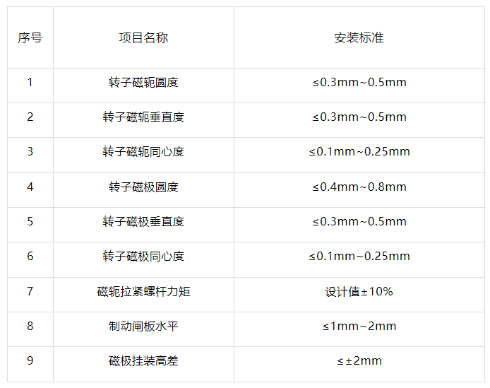 抽水蓄能转子组装技术