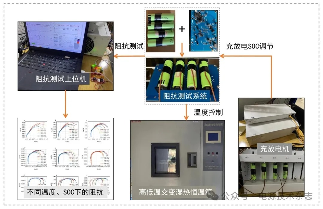 基于SVR和电化学阻抗谱的锂电池内部温度在线估计