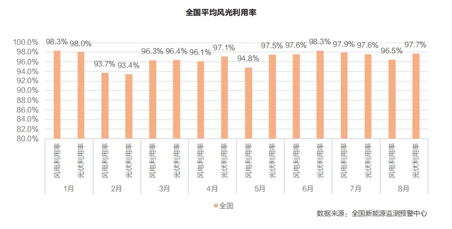 新能源消纳遇阻？