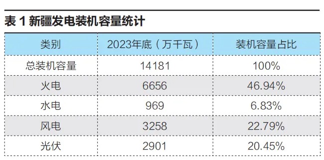 新疆电力市场研究及新能源投资策略分析