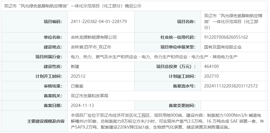 总投资46.41亿！双辽“风光绿色氢醇制航空煤油”一体化示范项目备案！