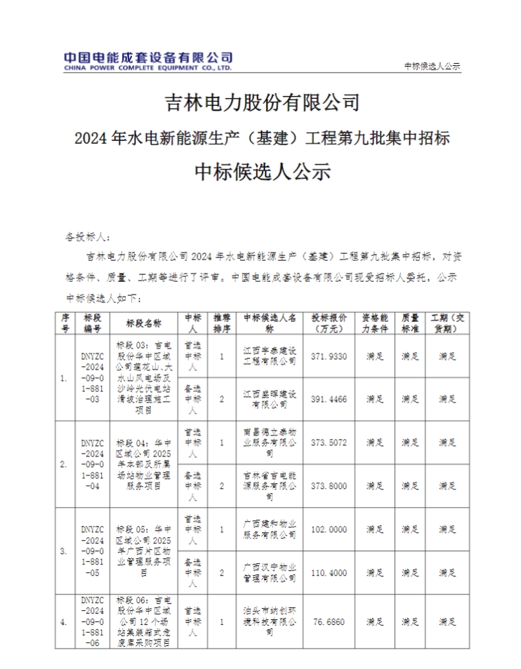 400标方PEM电解水制氢系统中标公示