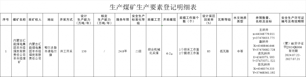 内蒙古汇能煤电集团羊市塔煤炭有限责任公司羊市塔煤矿生产能力等要素信息的公告