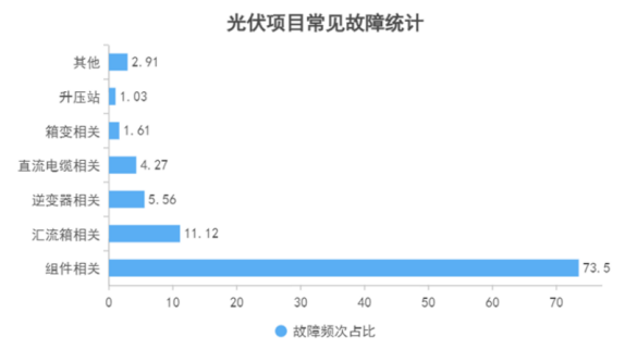 60GW海上光伏蓝图，如何确保可靠性无忧？