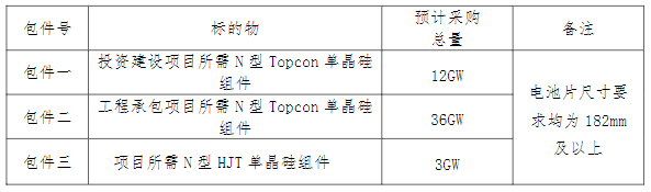 史上最大！51GW组件+51GW逆变器！中国电建2025年度集采招标！