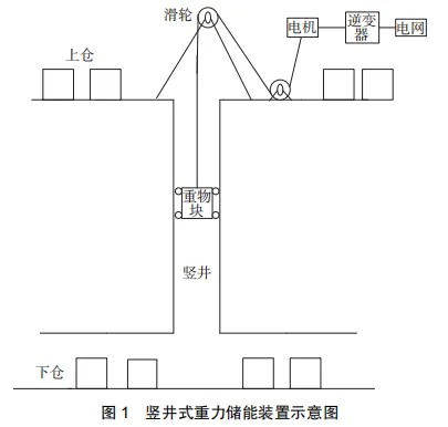 竖井式重力储能系统发电效率影响因素