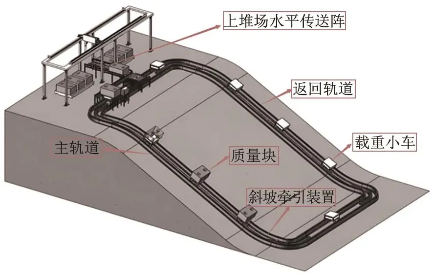斜坡式重力储能系统机械与电气联合仿真的多软件协同建模方法