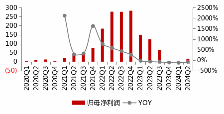 锂矿行业拐点将至