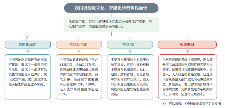数智融合 绿色升级