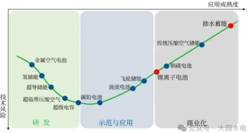 130座在建抽水蓄能电站名单