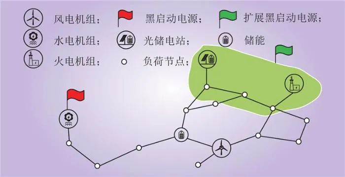 计及新能源场站黑启动时空支撑能力的分区目标网架优化