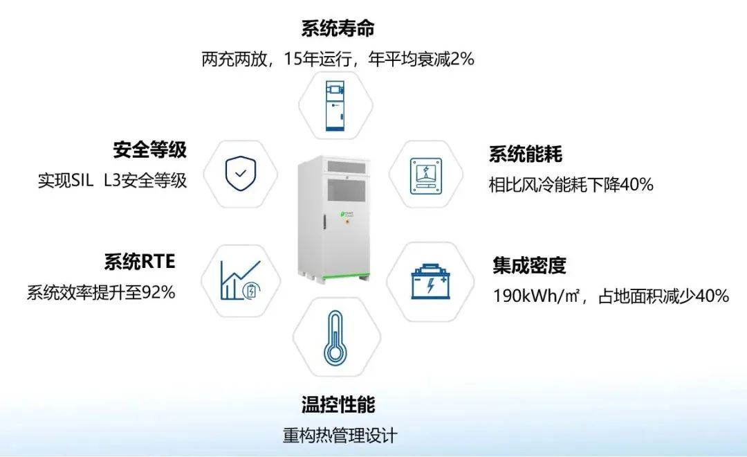 产品趋势分析：261kWh 液冷一体柜如何成为新一代产品主流?