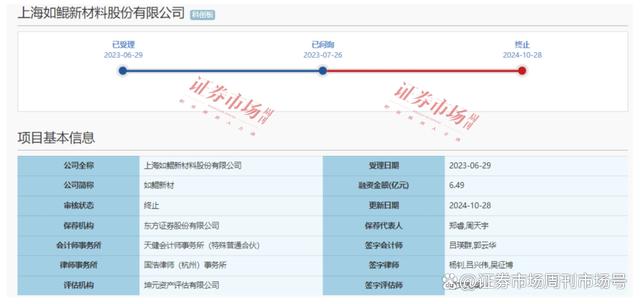 大客户自建产能，上海如鲲新材料股份有限公司撤回了IPO申请