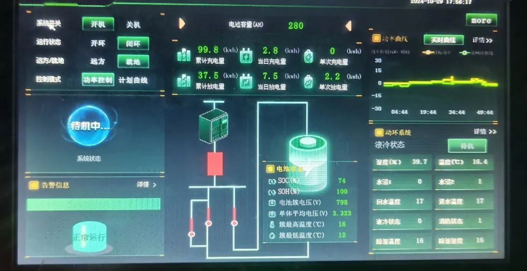 EMS在台区储能中的技术突破