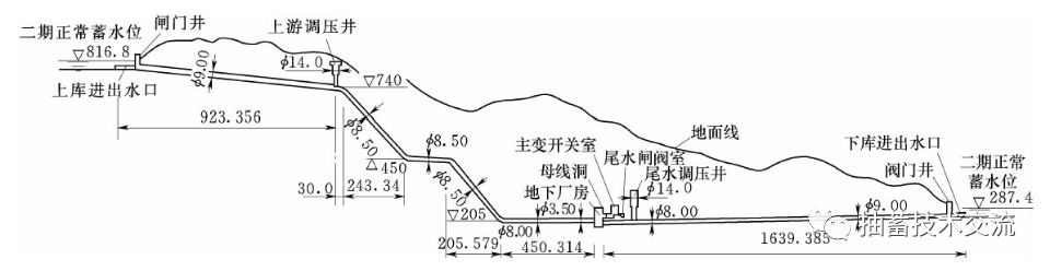 抽水蓄能电站枢纽布置技术