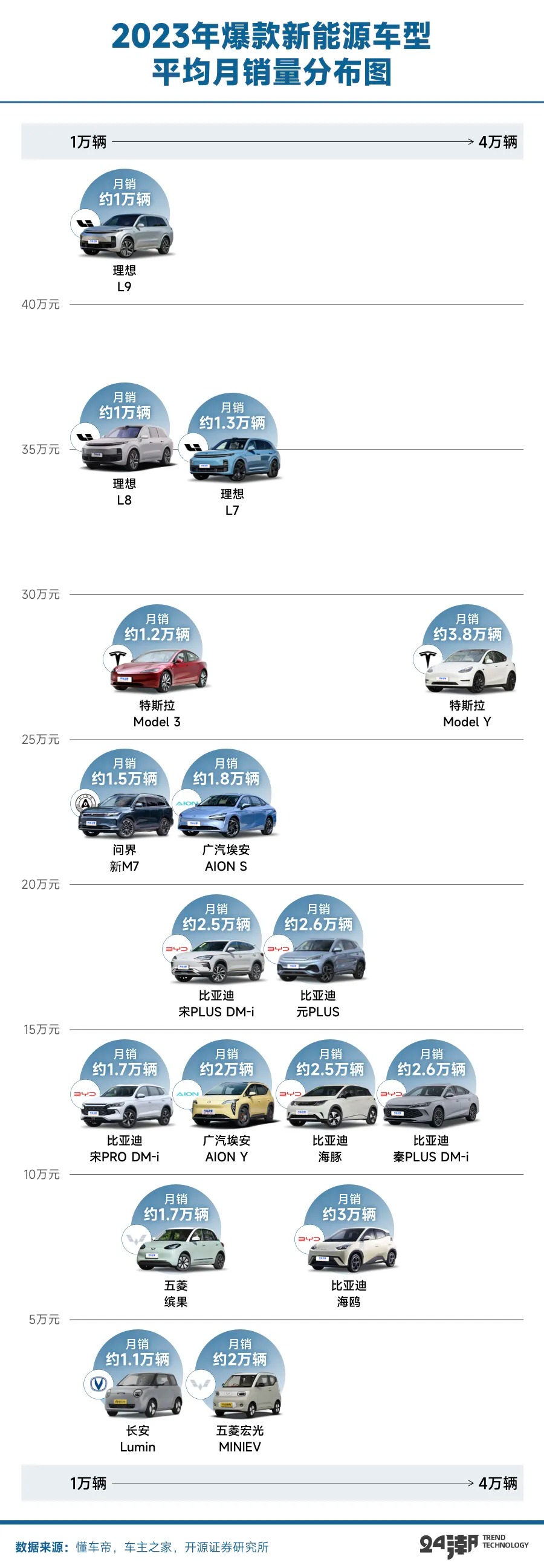 15家造车势力血拼纯电江湖