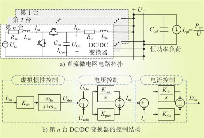 基于虚拟惯性参数可行域的直流微电网高频振荡抑制