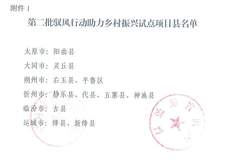 山西第二批500MW“驭风行动”试点申报