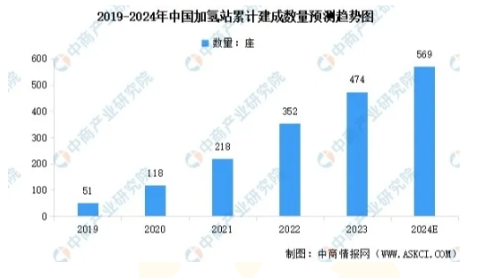 鑫福集团丨深耕加氢站行业 共创绿色能源未来