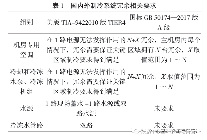 数据中心水冷系统智能控制逻辑的研究与应用