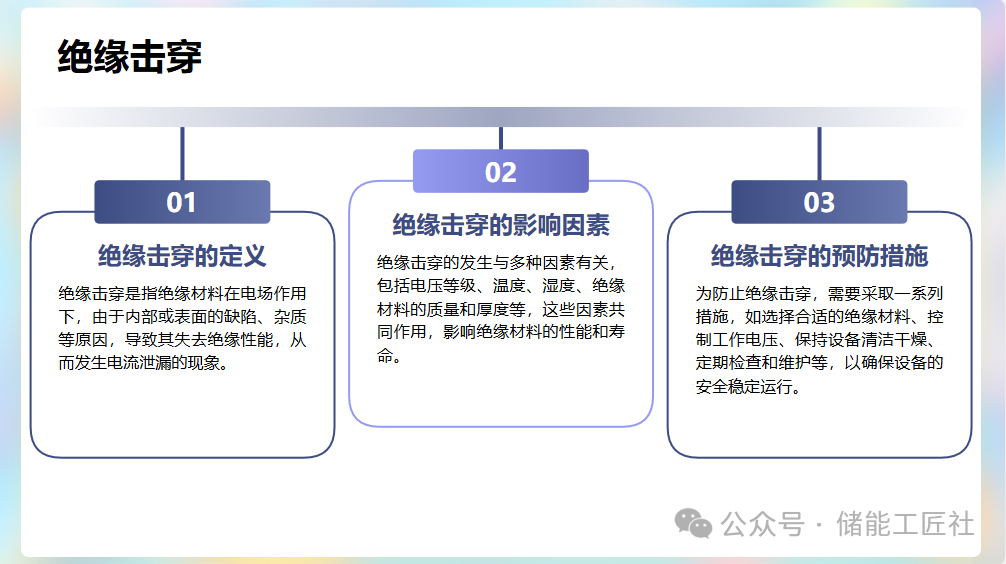 锂电池储能系统绝缘失效问题探讨