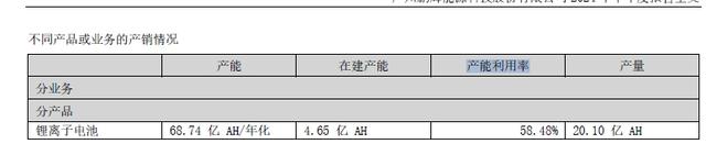 鹏辉能源再度加码储能，半年抛逾80亿元扩产计划