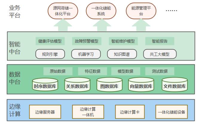 华自科技储能健康管理系统有效预防事故发生