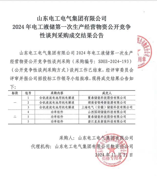 国润储能成功中标山东电工电气集团功率组件最大标包