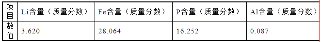 废旧磷酸铁锂电池回收工艺研究