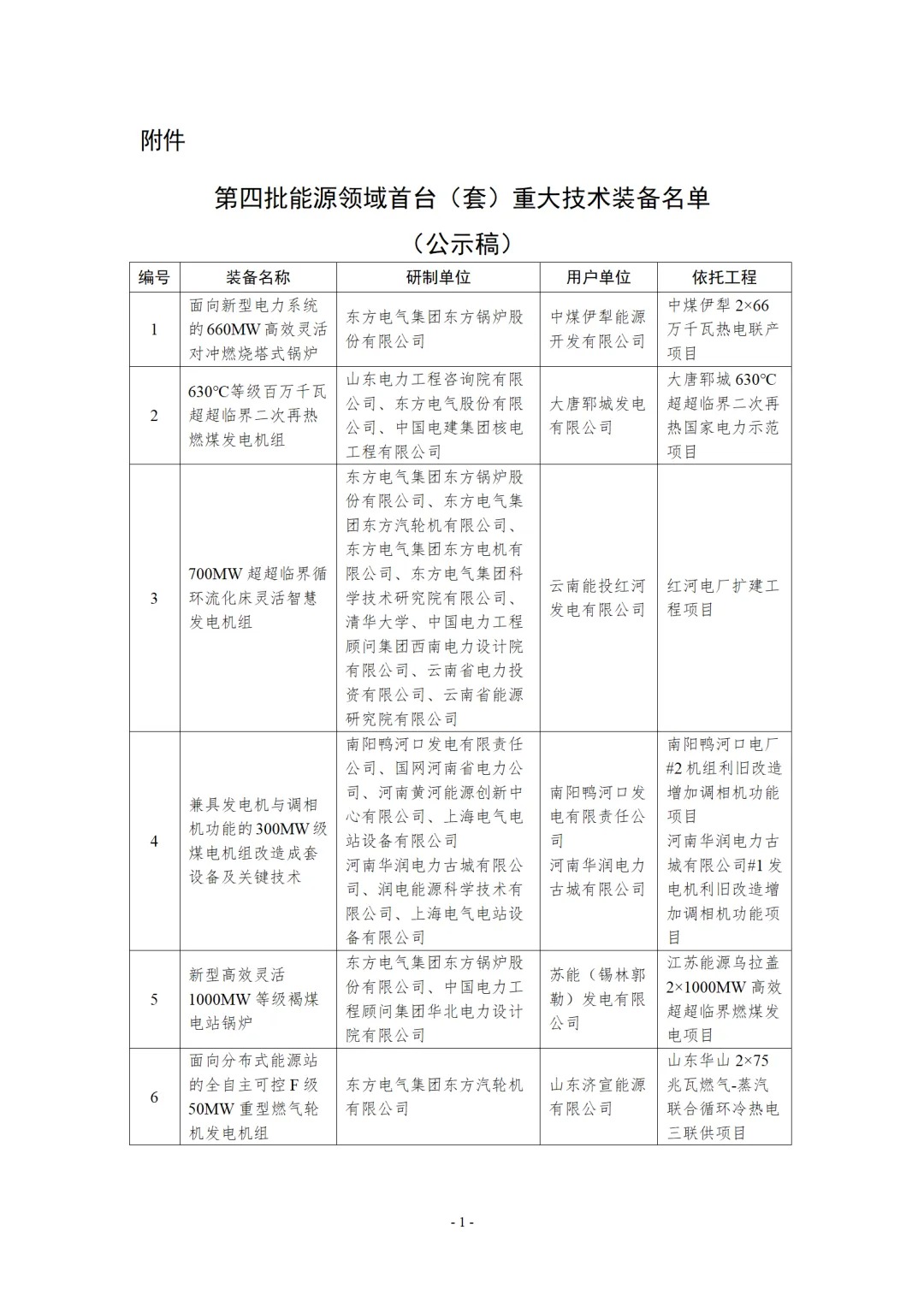 国家能源局发布《关于公示第四批能源领域首台（套）重大技术装备的通知》