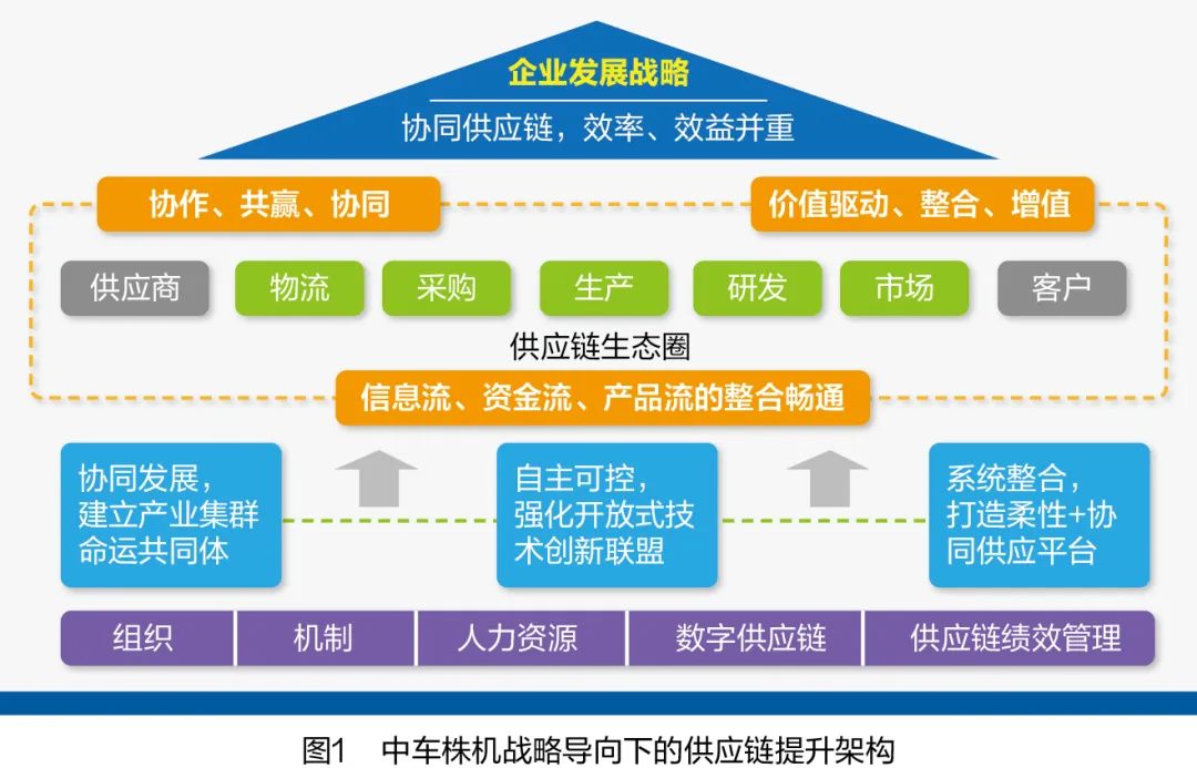 中车株机：产业集群与供应链协同