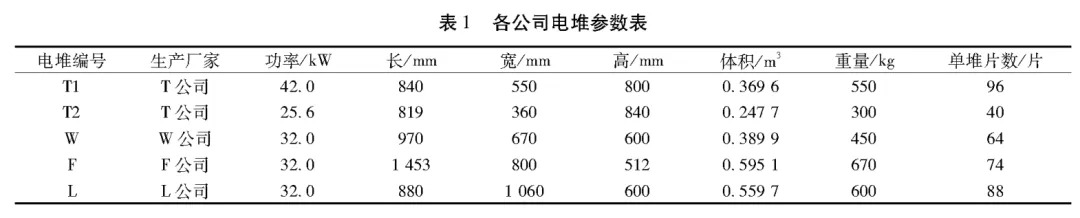 钒电池电堆和电解液适配性研究
