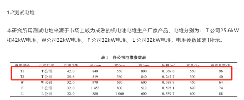 天府储能钒电池电堆在第三方测试中表现优异
