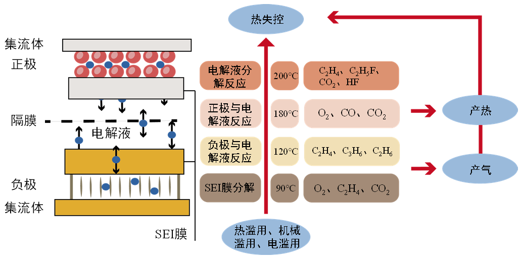 电化学储能电站的安全监测与消防技术综述
