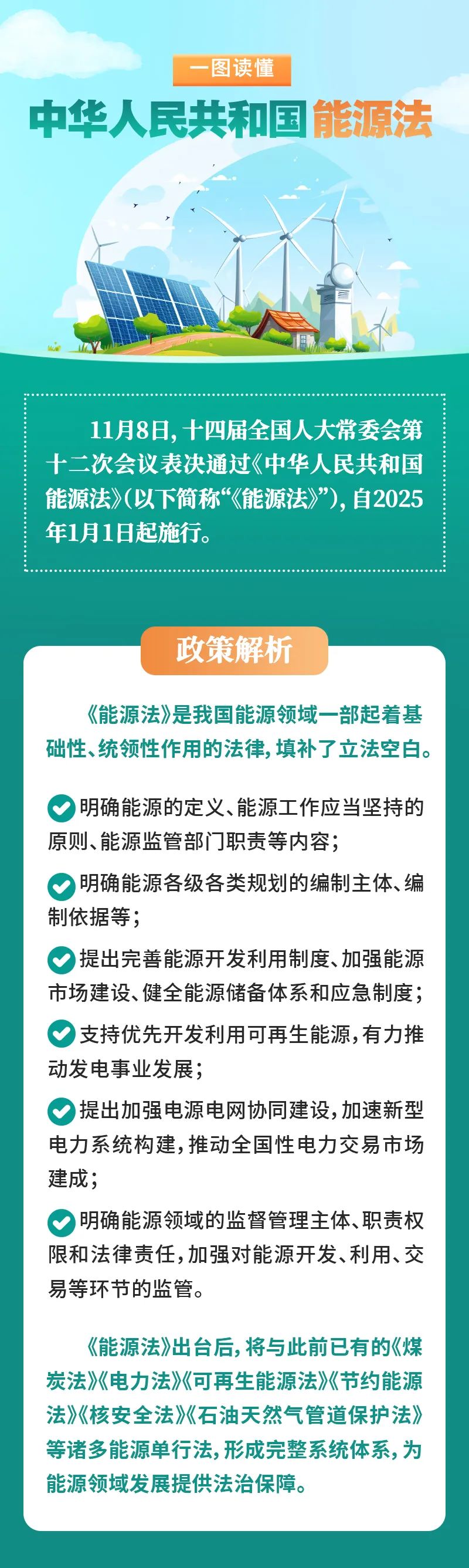 一图读懂《中华人民共和国能源法》