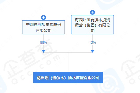 中国能建等于青海投资成立抽水蓄能公司