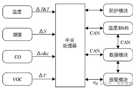 基于电化学储能电站的消防系统设计研究
