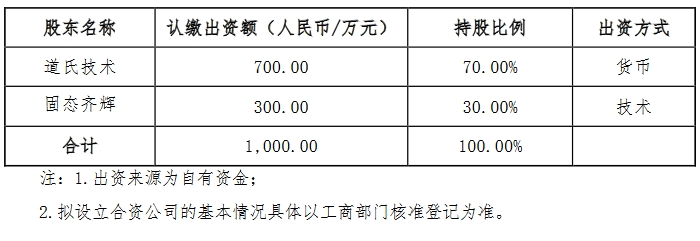 聚焦硫化物固态电池电解质！道氏技术拟投资设立固态电池公司