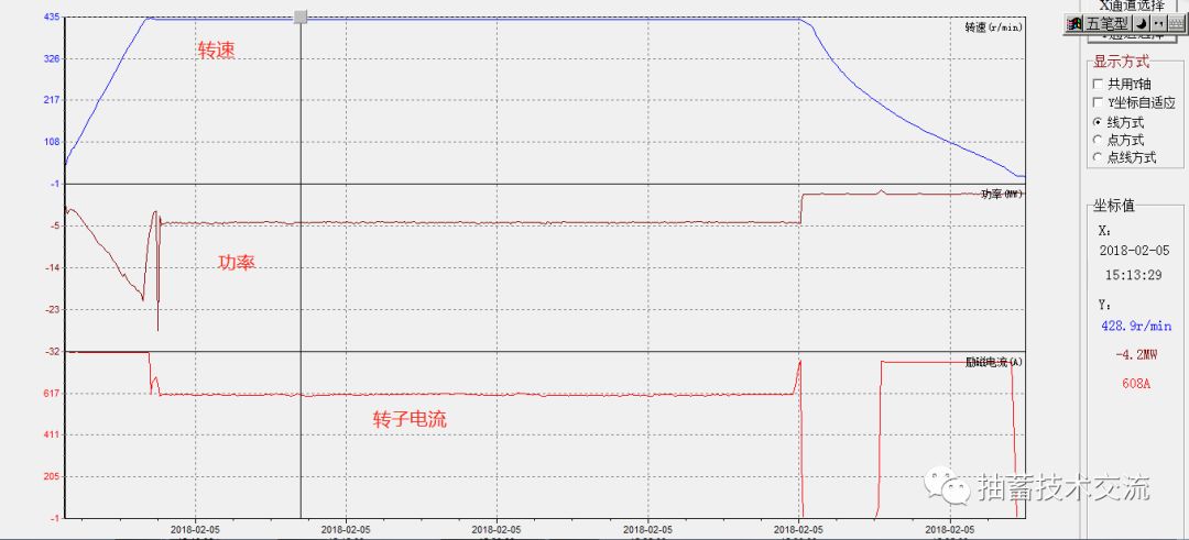 抽水蓄能机组BTB启动技术