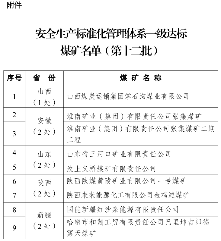9处一级达标煤矿名单公布！