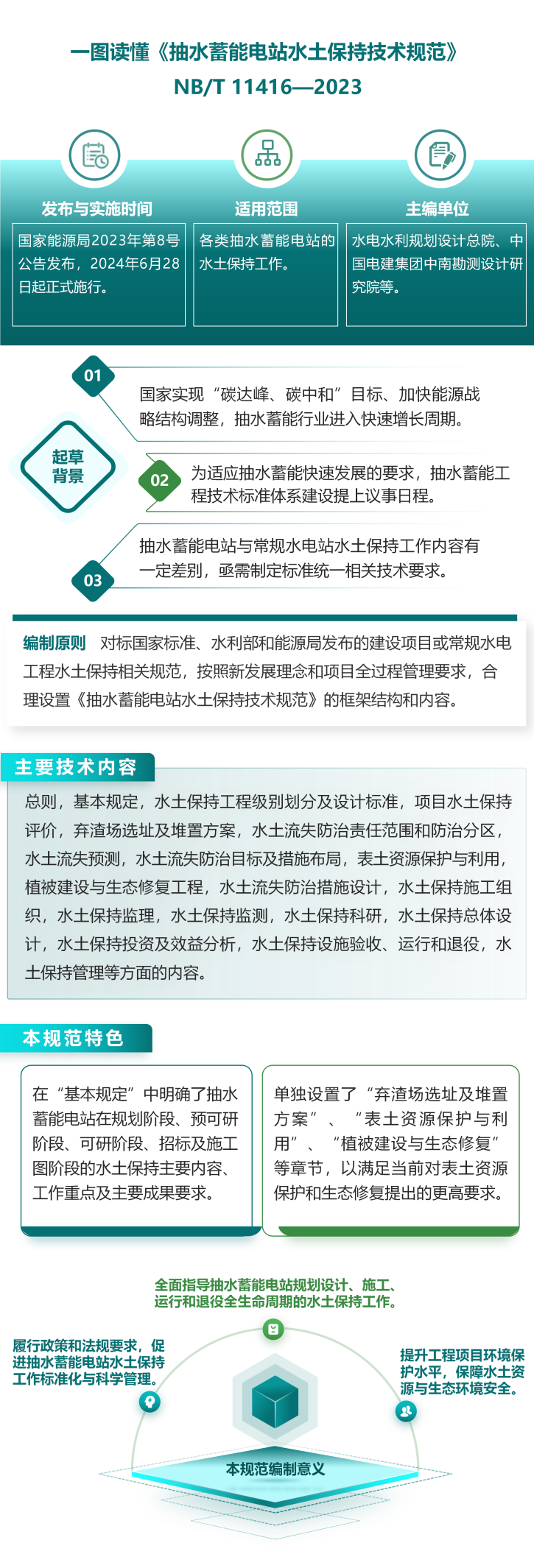 《抽水蓄能电站水土保持技术规范》NB/T 11416-2023解读