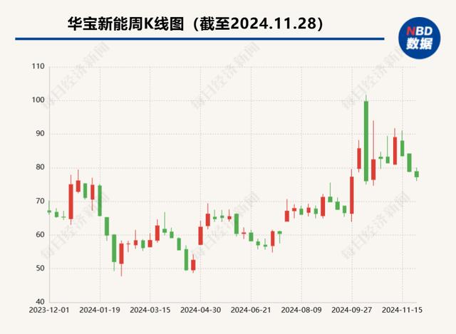 市场规模四年就跃升为百亿元级 便携式移动储能龙头开始转向家用场景⋯⋯