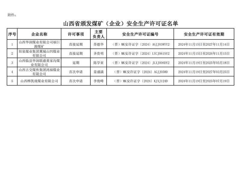 山西省应急管理厅为5座煤矿颁发安全生产许可证