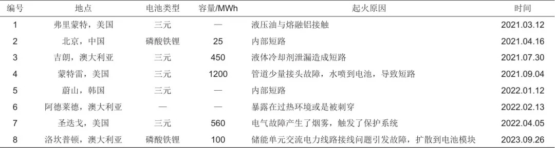 液冷散热技术在电化学储能系统中的研究进展