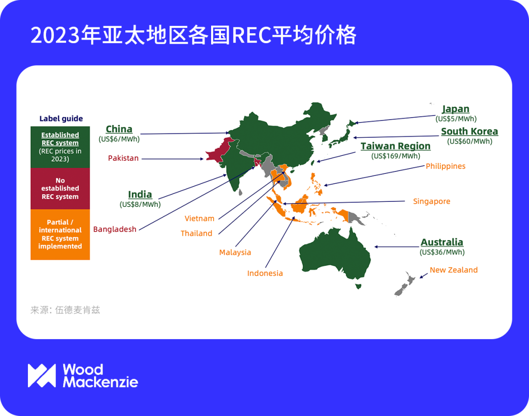 绿电、绿证消费能否成为中国未来可再生能源发展的新动力？