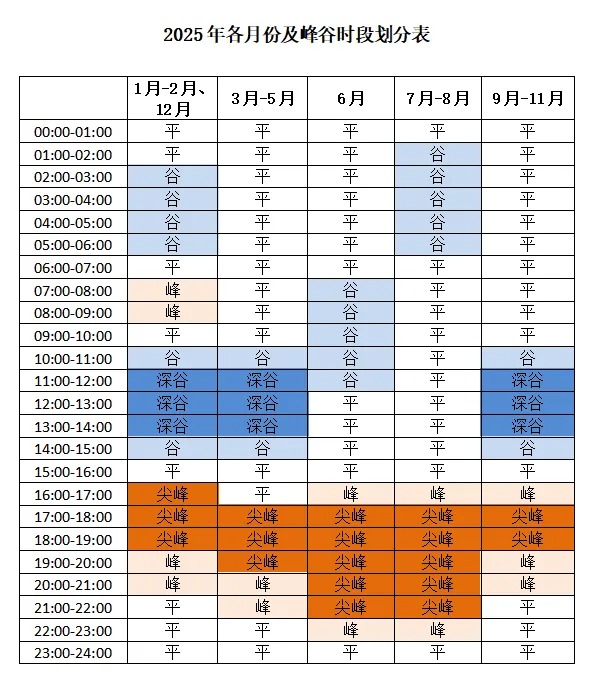 国网山东省电力公司关于2025年工商业分时电价公告