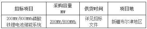 200MW/800MWh！新疆布尔津县电化学独立储能电站项目设备采购